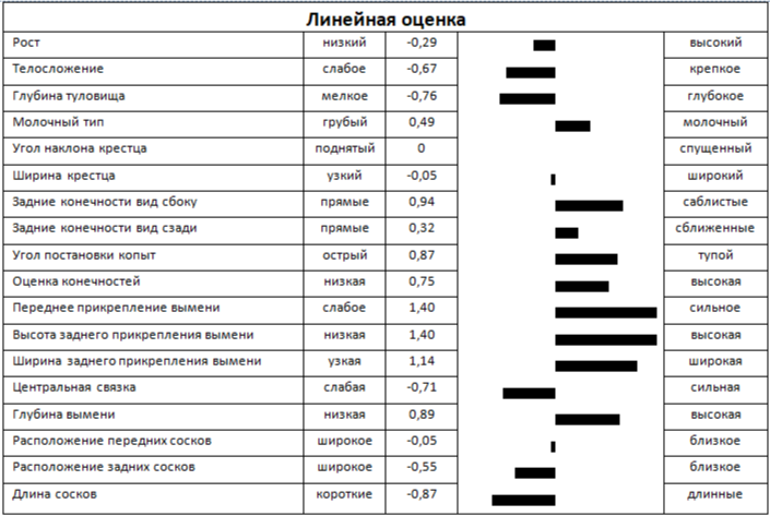 Линейная оценка быка КАРАМЕЛЬ РЕД 2606 ET