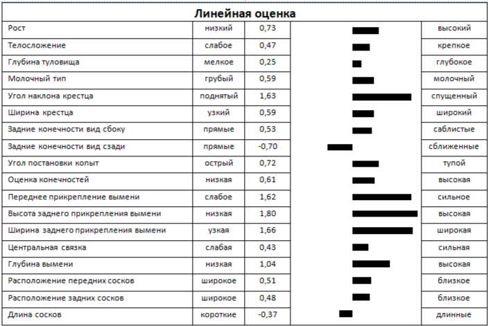 Линейная оценка быка МАРКОНИ 60268 ET