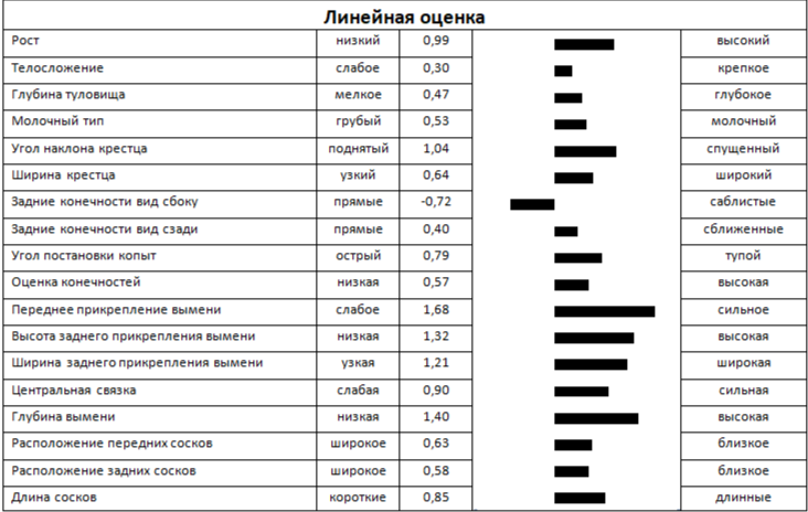 Линейная оценка быка АДАМАНТ 5524 КСГФ-264