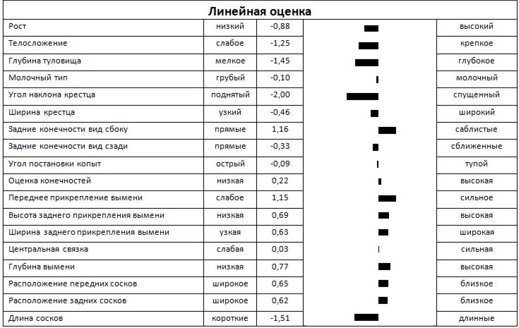 Линейная оценка быка ЛУГАНО 241811 ЕТ КСГФ-284