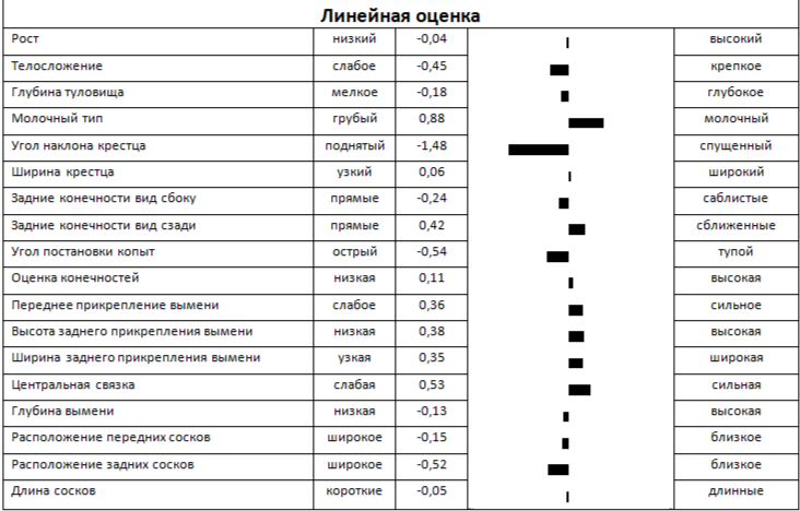 Линейная оценка быка МАКСВЕЛ 241808 ЕТ КСГФ-282