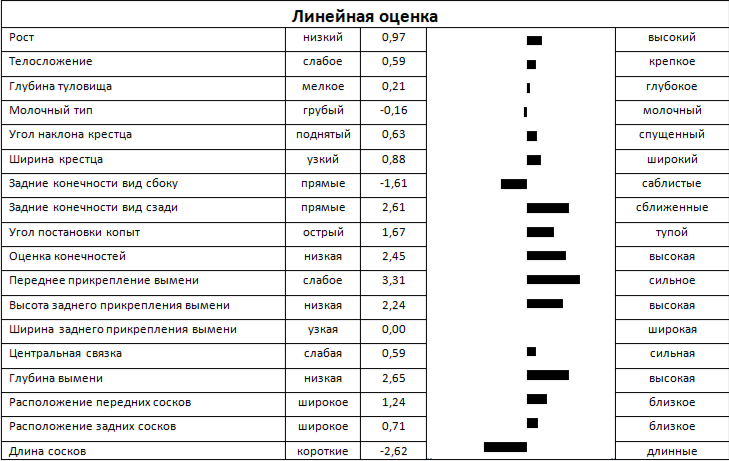 Линейная оценка быка ДЖОТАН 1531 ET КСГФ-244