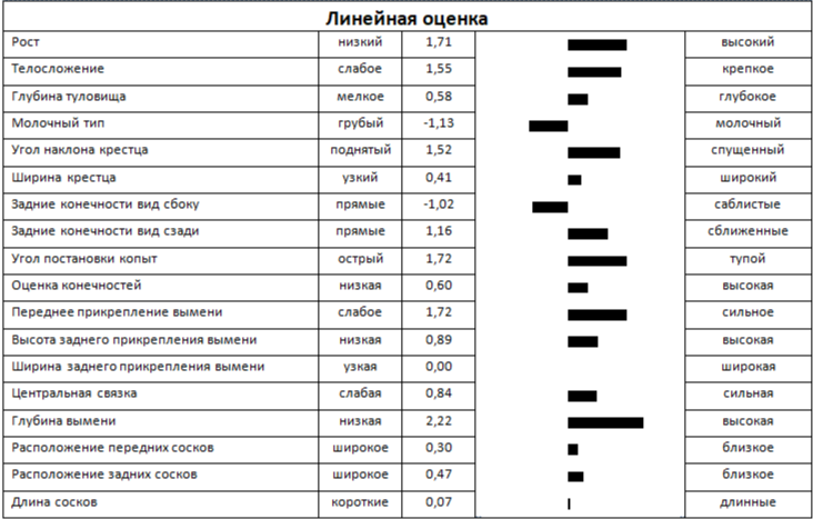 Линейная оценка быка ШАХТЕР 4720 ET КСГФ-240
