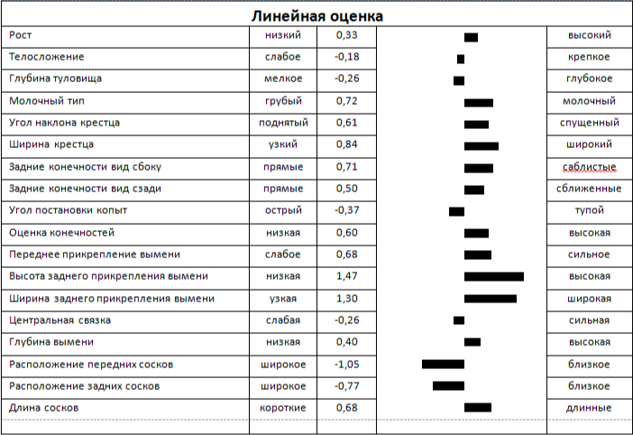Линейная оценка быка САНДАЛ 87800 ET