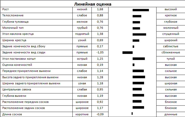 Линейная оценка быка А-РЕСОЛ-М 813492794 ЕТ
