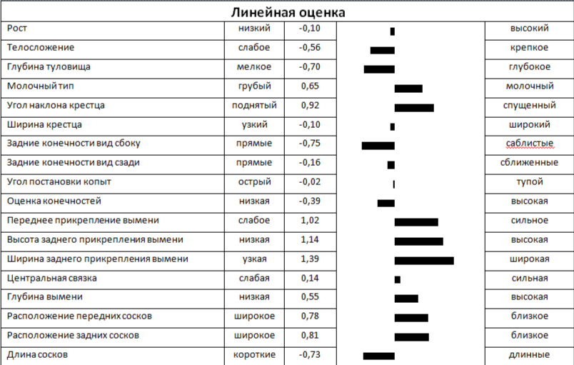 Линейная оценка быка ФРАЗЛЕНД-М  211596064  ЕТ