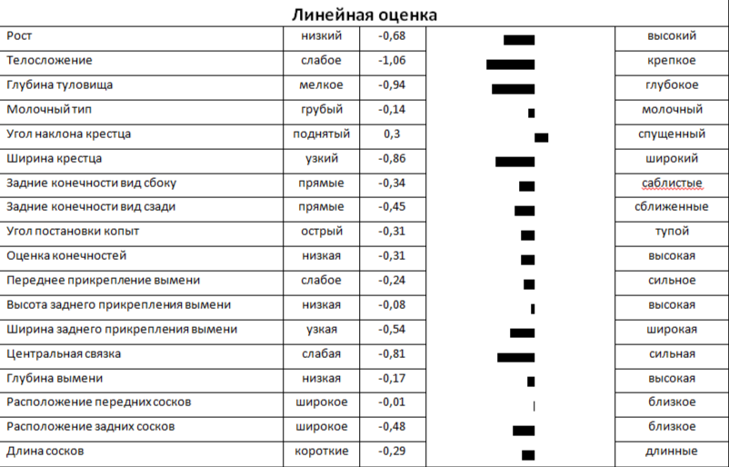 Линейная оценка быка МАЙБАХ 150
