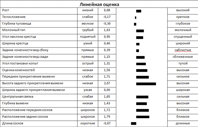 Линейная оценка быка ЛАТИМЕР 8155 ET КСГФ-224