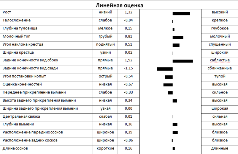 Линейная оценка быка КАСКАД 1032 ET КСГФ-216