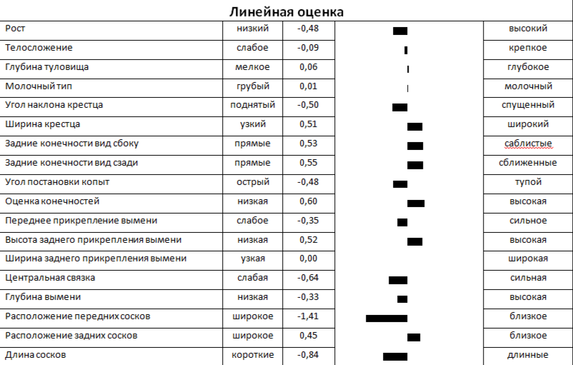 Линейная оценка быка АТЛАНТ 2609 ET КСГФ-221
