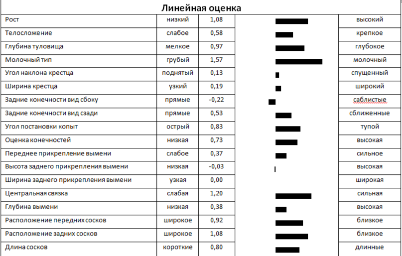 Линейная оценка быка МИЛАН 5646 ET КСГФ-222
